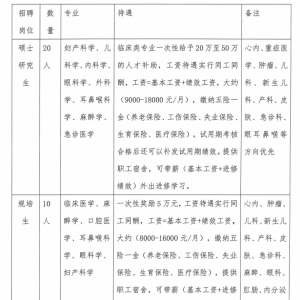 2020畢節(jié)金沙縣中醫(yī)院招聘35人簡章