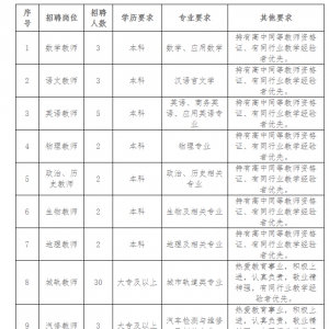 2020貴州黔東南黃平縣中等職業(yè)學(xué)校招聘55人教師簡章