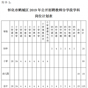 2020湖南懷化市鶴城區(qū)招聘教師115人公告