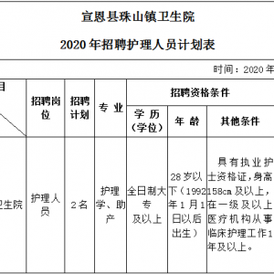 2020年恩施宣恩縣珠山鎮(zhèn)衛(wèi)生院護理人員招聘公告