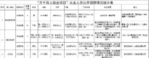 上海市松江區(qū)泗涇鎮(zhèn)招聘從業(yè)人員38人公告