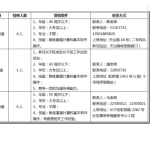 上海市長寧區(qū)招聘人口普查工作人員公告