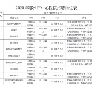 鄂州市中心醫(yī)院招聘50人公告