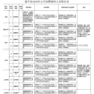 370人 | 南陽鎮(zhèn)平縣招聘教師公告