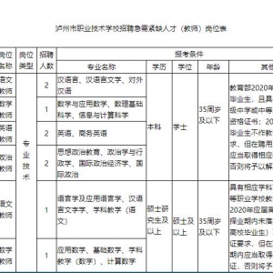 瀘州市職業(yè)技術(shù)學校招聘公告