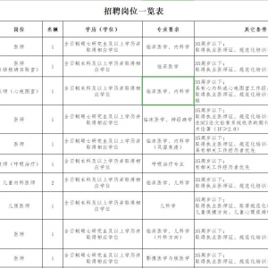 重慶醫(yī)科大學(xué)附屬永川醫(yī)院招聘26人公告