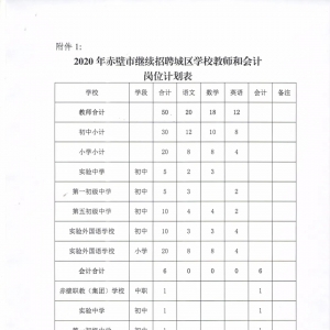 咸寧赤壁市城區(qū)學(xué)校招聘56人公告