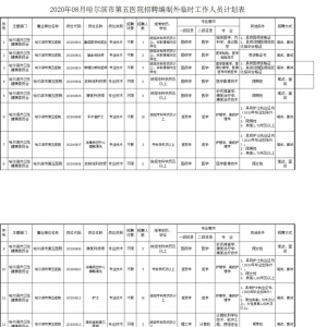 黑龍江哈爾濱市第五醫(yī)院招聘49人公告