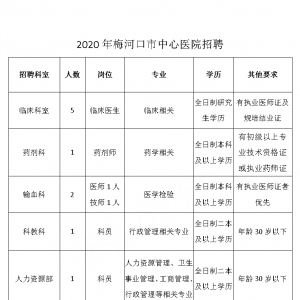 吉林通化梅河口市中心醫(yī)院招聘公告