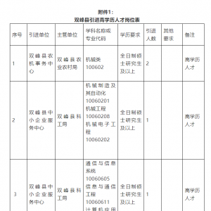 湖南婁底雙峰縣農(nóng)機(jī)產(chǎn)業(yè)招聘公告