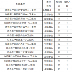 山西省臨縣衛(wèi)生院工作人員招聘公告