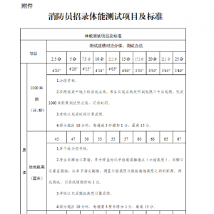 甘肅武威民勤縣專職消防員招聘公告