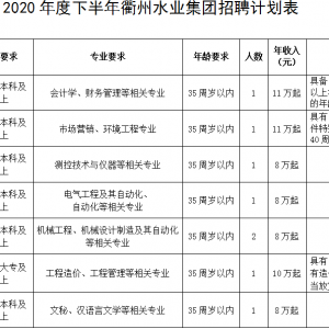 衢州水業(yè)集團(tuán)有限公司招聘工作人員32人公告