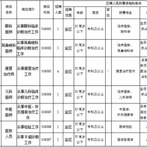 寧夏中衛(wèi)市殘疾人康復(fù)中心招聘工作人員28人公告