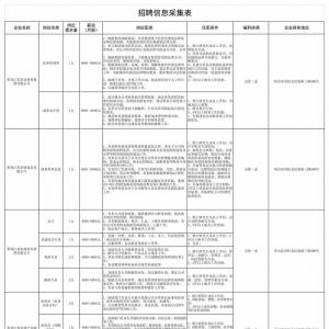 黑龍江省農(nóng)業(yè)投資集團(tuán)招聘23人公告