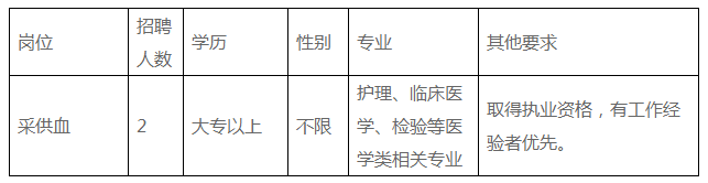 義烏市中心血站招聘崗位