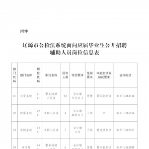 109人|吉林遼源市公檢法系統(tǒng)面向應(yīng)屆畢業(yè)生招聘公告