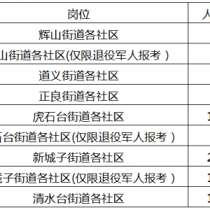 沈北新區(qū)第二批公開招錄社區(qū)工作者88人公告