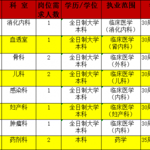 上饒弋陽(yáng)縣人民醫(yī)院面向社會(huì)公開招聘醫(yī)技人員11名