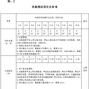 烏蘭察布市察哈爾右翼前旗消防救援大隊招聘政府專職消防員30人公告 ...