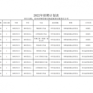 貴州省物資現(xiàn)代物流集團(tuán)有限責(zé)任公司招聘12人啟事