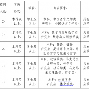 西安高新唐南中學(xué)教師招聘公告（7人）