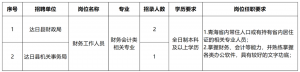 達(dá)日縣2022年面向社會(huì)公開(kāi)招聘（臨聘）工作人員招錄公告