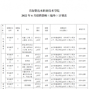 青海柴達(dá)木職業(yè)技術(shù)學(xué)院招聘25人公告