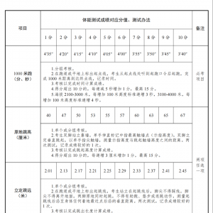 白山市渾江區(qū)消防救援大隊(duì)招聘專職消防員公告（15人）