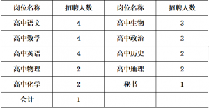 西寧第一私立高級中學招聘教師27人