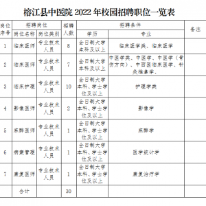 貴州榕江縣中醫(yī)院校園招聘公告（30人）