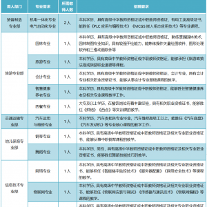 西寧市第一職業(yè)技術學校代課教師招聘24人公告