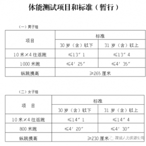 重慶市公安局北碚區(qū)分局留置護(hù)衛(wèi)隊(duì)招聘40人公告