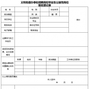 重慶涪陵區(qū)義和街道辦事處招聘高校畢業(yè)生公益崗位2人公告