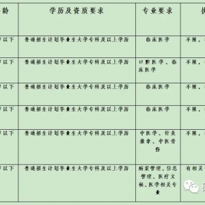 云南文山州硯山縣第二人民醫(yī)院招聘公告（6人）