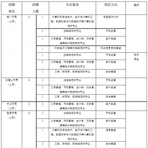 寧夏區(qū)煙草專賣局（公司）招聘29人公告