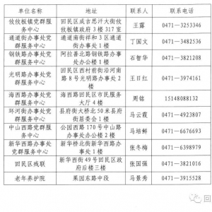 呼和浩特市回民區(qū)公益性崗位招聘60人公告