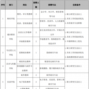 黑龍江哈爾濱廣廈學(xué)院招聘人員27人公告