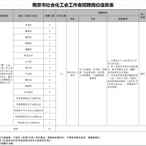 南京市社會(huì)化工會(huì)招聘95人公告