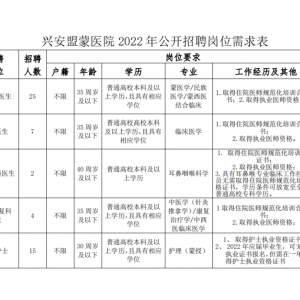 興安盟蒙醫(yī)院招聘工作人員67人公告