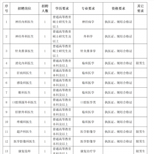 貴州黔南州人民醫(yī)院招聘工作人員16人公告