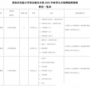 貴州貴陽市實(shí)驗(yàn)小學(xué)貴安新區(qū)分校招聘公告