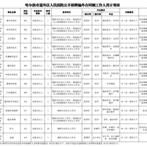 黑龍江哈爾濱市道外區(qū)人民醫(yī)院招聘編外合同制48人公告