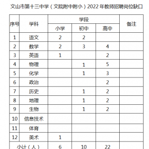 云南文山市第十三中學(xué)（文院附中附?。┻x聘教師公告38人