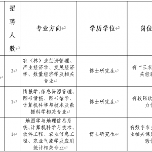 四川省農(nóng)業(yè)科學(xué)院農(nóng)業(yè)信息與農(nóng)村經(jīng)濟(jì)研究所招聘公告