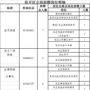 長(zhǎng)春經(jīng)開區(qū)公益性崗位人員招聘公告（40人）