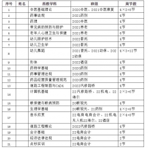 白城市第一職業(yè)高中外聘專業(yè)教師招聘公告