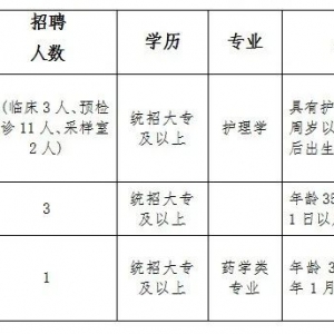 黑龍江哈爾濱賓縣人民醫(yī)院招聘編制外工作人員20人公告