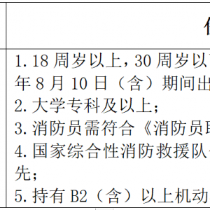 內(nèi)蒙古民航機場集團公司烏海分公司招聘消防員公告（第二批） ...