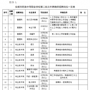 貴州安順市民族中等職業(yè)學(xué)校外聘教師招聘27人公告（第二批） ...